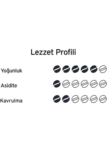 Gold Selection Filtre Kahve 250 gr x 5 Adet modelleri