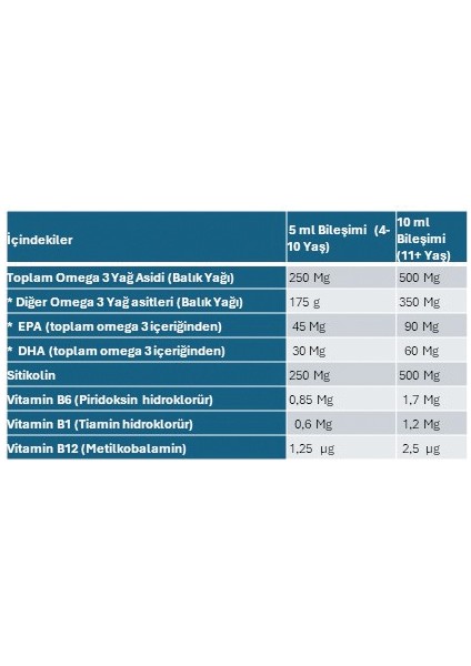 Kids Sitikolin + Omega 3 + Vitamin B1 +B6 + B12 Içeren 100 Ml Şurup