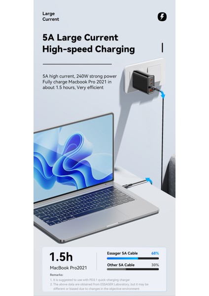 240W CE/FC/ROHS Lisanslı Type-C To Type-C Süper Hızlı Şarj ve Data Veri Kablosu Örgülü Sağlam