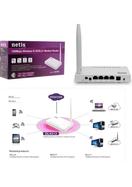 DL-4312 Kablosuz Modem Router 4 Port 150 Mbps Adsl2