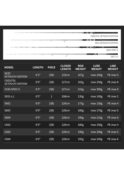 Tailwalk Jigforce SSD C603 1.83MT Max 200GR (S2P) Tetikli Jigging Kamış