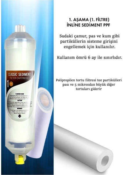 Yeni Seri Inline Kapalı Kasa Su Arıtma Cihazı Uyumlu 5 Aşama 80 Gpd Süper Membranlı Bakım Seti