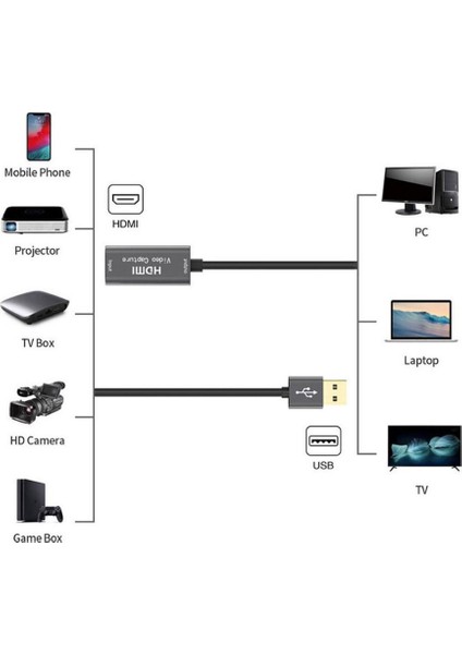 USB 3.0 HDMI Video Capture Video Kayıt Ekran Aktarma Adaptörü modelleri