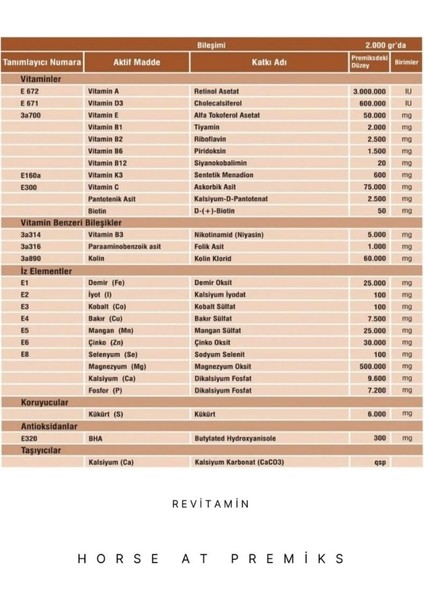 Revitamin Horse Atlar Için Vitamin ve Mineral Takviyeli Hayvan Yem Katkısı 10 kg -25 kg