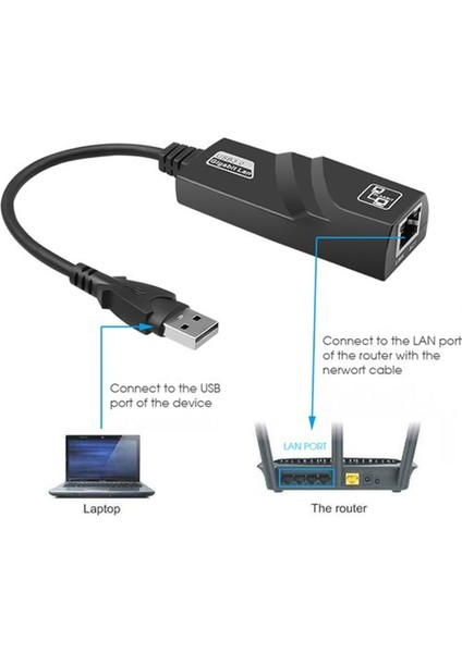 Network Adaptör USB 3.0 To Ethernet RJ45