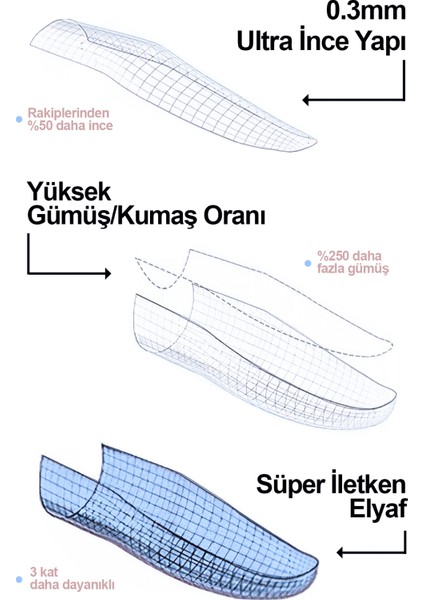 Hybrid Parmaklık-1 Çift-Turkuaz-Pubg Parmak Eldiveni- Saklama Kutulu- Ter Geçirmez Oyuncu Parmaklığı