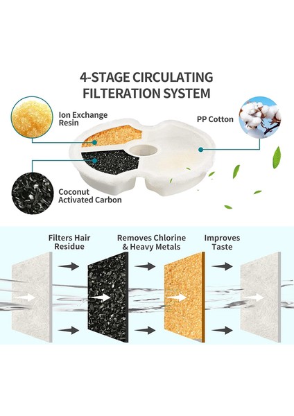 Kedi Su Çeşmesi Filtresi Pet Çeşmesi Filtresinin Değiştirilmesi, Su Çeşmesi ile Uyumlu Üçlü Filtrasyon Sistemi (8 Paket) (Yurt Dışından)