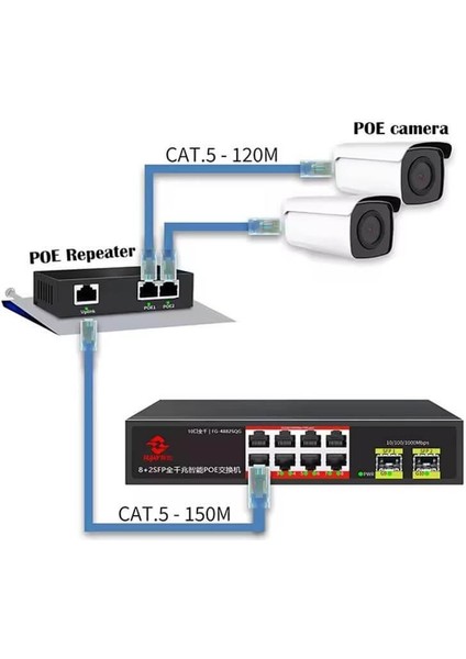 Uranium POE-RP12 1 Port Poe Giriş 2 Port Çıkış Metal Kasa Poe Adaptör