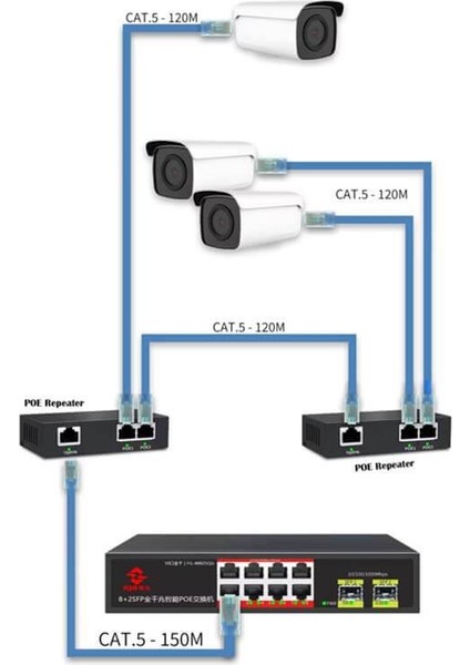 Uranium POE-RP12 1 Port Poe Giriş 2 Port Çıkış Metal Kasa Poe Adaptör