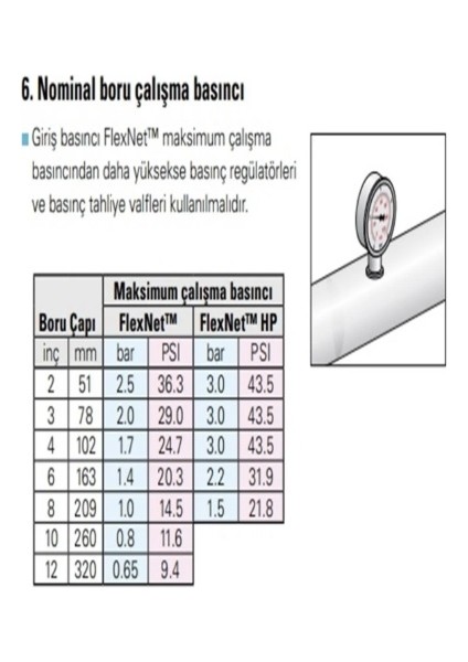 Flexnet 3'' (90 Mm) Polnet Esnek Damla Sulama Ana Borusu 1/2'' Konn 70 cm 100 Metre