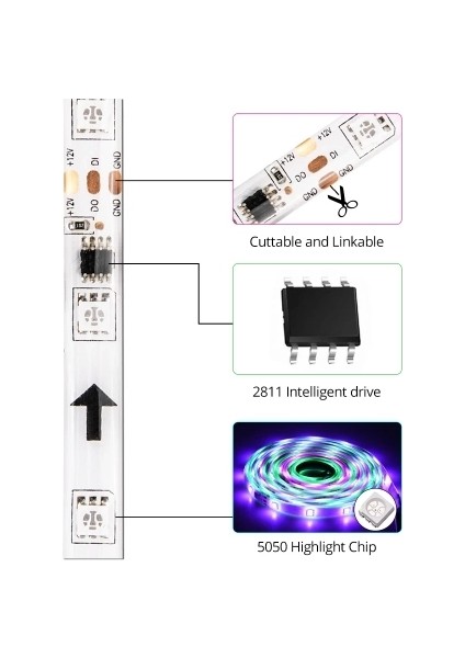 12V 10 Metre Silikonsuz Amimasyonlu 5050 Smd Pixel Şerit LED SP611E Kumandalı 5A Adaptörlü IP20 Set