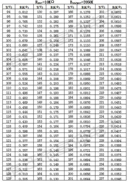(5 Adet) 10K Ntc Sensör 2mm fiyatları