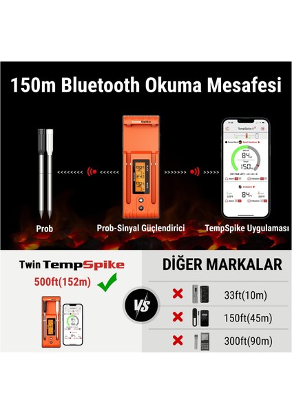 TP962 Bluetooth, Digital, Çift Problu Profesyonel Et Termometresi