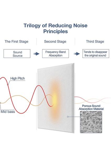 Kendinden Yapışkanlı Akustik Paneller 12 Paket, 12 x 12 x 0,4 Inç Ses Geçirmez Dolgu, Ev Için Ses Emici Panel, Beyaz (Yurt Dışından)