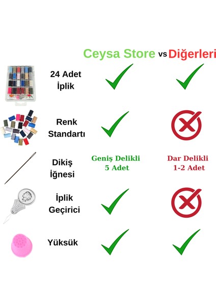 Ceysa Store Dikiş Iplik Seti 24 Adt Dikiş Ipi Seti, 5 Adet Dikiş Iğnesi, Ip Geçirici, Yüksük, Dikiş Nakış Kiti,