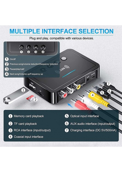Tv Pc Kulaklık Için Bluetooth 5.0 Alıcı Verici Ses Adaptörü (Yurt Dışından) fırsatları