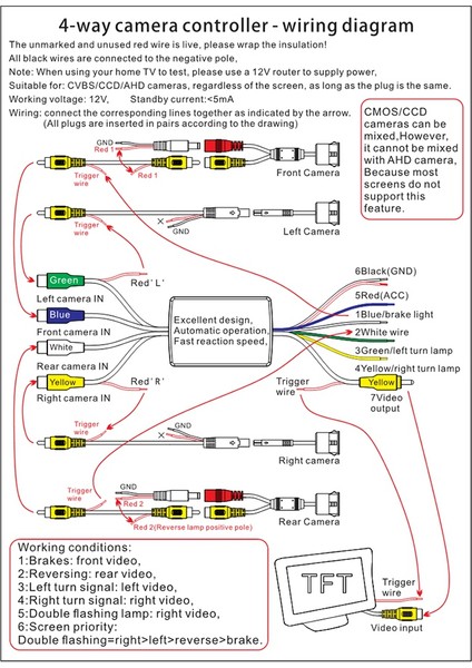 Araba Sürüş Sistemi Için 4 Kamera 1 Video Kontrol Görüntü Birleştirici Kanal Dönüştürücü Kutusu Ön Arka Sol Sağ Görünümler (Yurt Dışından) modelleri