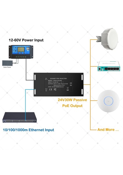 Gigabit Poe Enjektörü Güneş Enerjisi Dönüşümleri Için 12V - 24V Poe Dönüştürücü 12-60V Giriş 24V Pasif Poe Çıkışı (Yurt Dışından) indirimleri