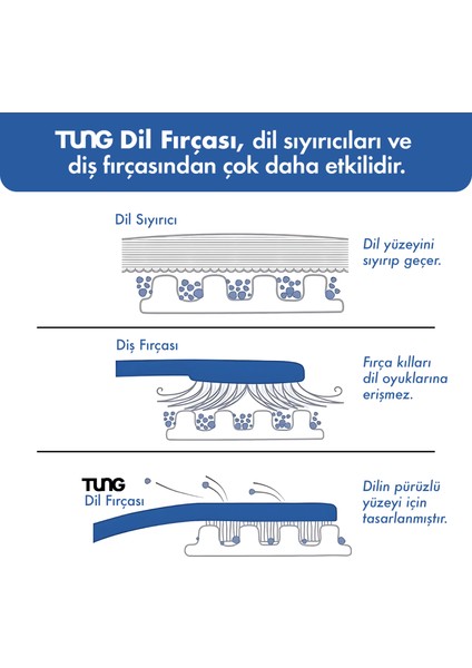 Dil Temizleyici | Dil Fırçası 2'li Avantaj Paketi Ağız Bakım Dil Temizleme Fırçası