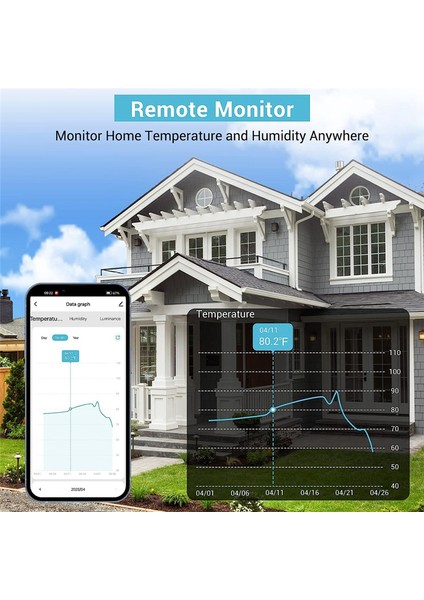 Işık Yoğunluğu Algılamalı Wifi Termometre Higrometresi (Yurt Dışından)