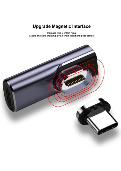 Usb-C Erkek - Usb-C Dişi Adaptör, Geniş Uyumluluk (Bükme) (Yurt Dışından)