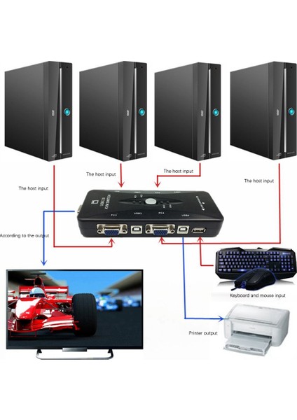 USB 2.0 Kvm Anahtar Kutusu + 4 Kvm Kablo Klavye Monitör (Yurt Dışından)