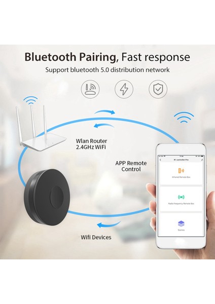 Akıllı Ir Rf Uzaktan Kumanda Wifi Denetleyici Ses Kontrolü (Yurt Dışından) modelleri