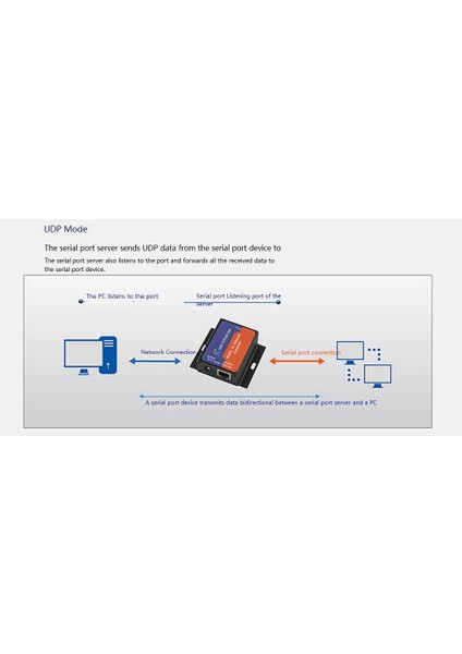 USR-TCP232-302 Seri RS232'DEN Ethernet Tcp/ıp Sunucu Modülüne Ab Tak (Yurt Dışından)