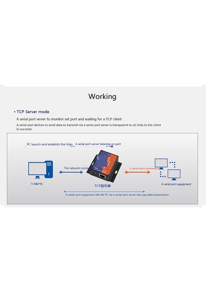 USR-TCP232-302 Seri RS232'DEN Ethernet Tcp/ıp Sunucu Modülüne Ab Tak (Yurt Dışından)