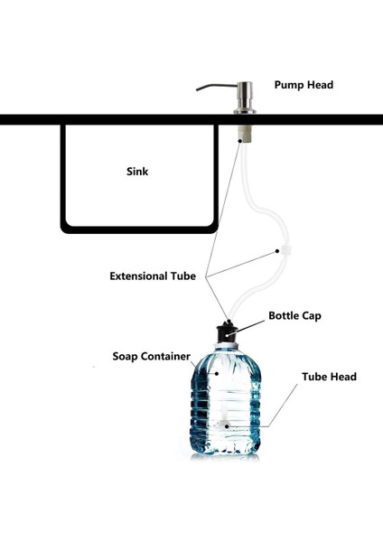 Sabunluk Ankastre Tezgahüstü Sabunluk Pompa Kafası (Yurt Dışından) fiyatları