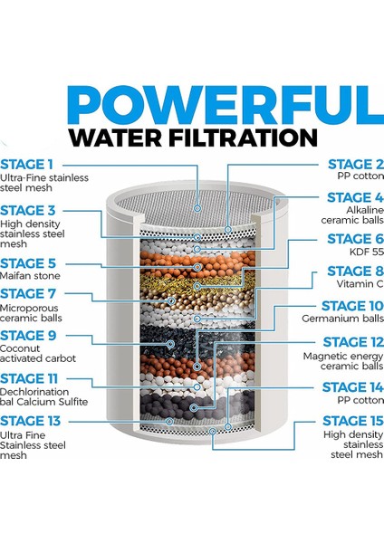 Duş Filtresi Kartuşu, Sert Sular Için 15 Kademeli Duş, Üniversal (Yurt Dışından) fırsatları
