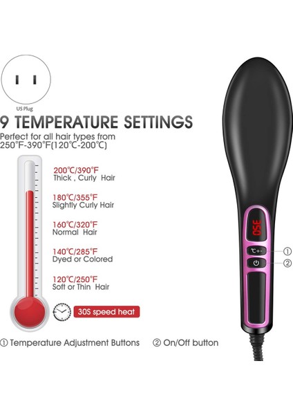 Haşlanma Önleyici Elektrikli Iyonik Tarak, Seramik Isıtmalı, 250℉-390℉, Abd Tak (Yurt Dışından)