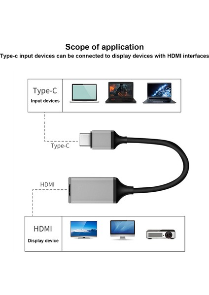 Type-C - HDMI Uyumlu Adaptör Kablosu Projektör Dönüştürücü (Yurt Dışından) modelleri