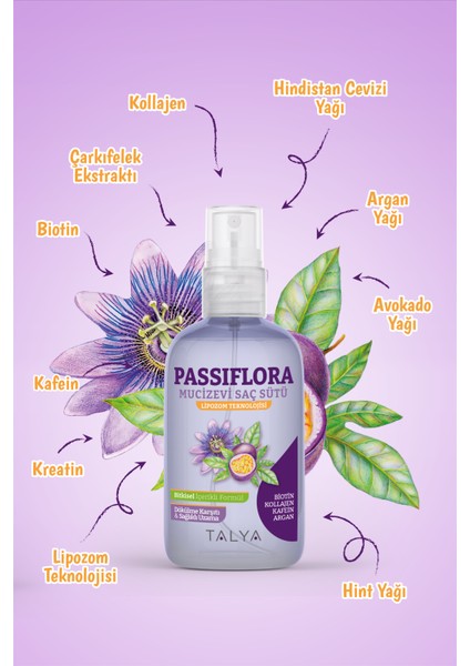 Hızlı Saç Uzatma Etkili Set (Passiflora Mucizevi Saç Sütü + Biotin Gıda Takviyesi)