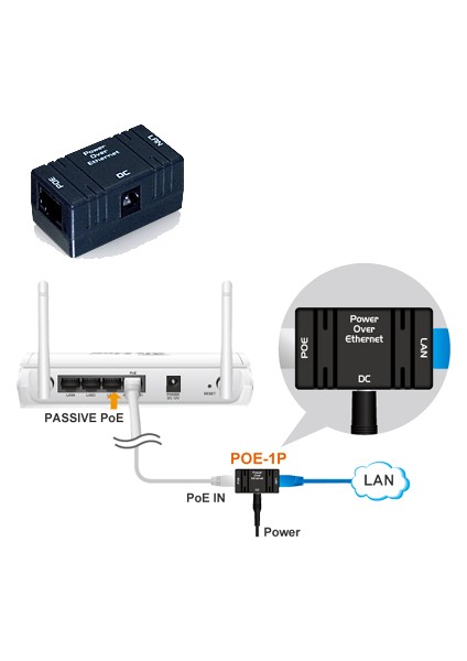 Poe-1p Passive Poe Injector