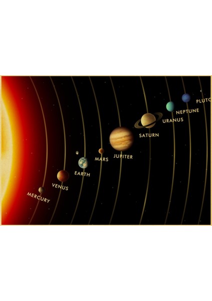 Siyah Stil 42X30CM Astronomi Bilim Serisi Vintage Kraft Kağıt Poster Dünyanın Ay Topografik Harita Güneş Sistemi Çıkartmalar Bar Ev Dekor Için (Yurt Dışından)