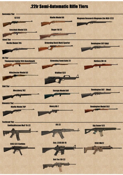 Mavi Stil 42X30CM Ar-15-Tipi Tüfek Patlatılmış Diyagramı Vintage Kraft Kağıt Poster Modern Saldırı Tüfeği Sökme Diyagramı Etiket Bar Sanat Dekoru (Yurt Dışından)
