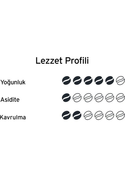 Gold Selection Öğütülmüş Filtre Kahve 250 G fiyatları