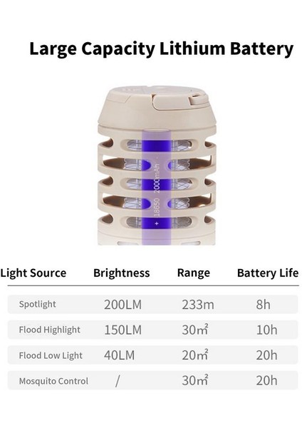 Yeşil Stil 2022 Fabrika Doğrudan Tedarik Kontrol Kafesi Sivrisinekler Kovucu Su Geçirmez Sivrisinekler Kontrol Fly Açık Böcek Öldürme Lambası (Yurt Dışından) indirimleri