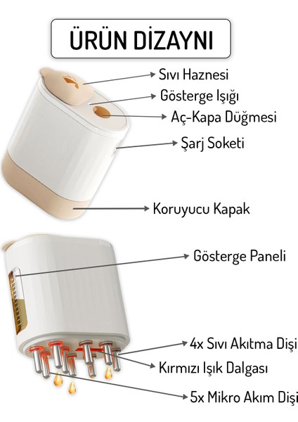 Yeni Nesil Şarjlı Saç Bakım Cihazı Serum Ampul Uygulama Masaj Cihazı Saç Güçlendirme Yüksek Frekans fırsatları
