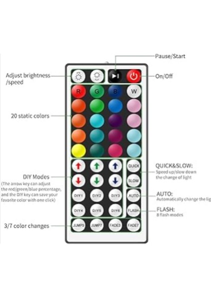 12V 6A 44 Tuşlu Rgb Şerit LED Ir Kontrol