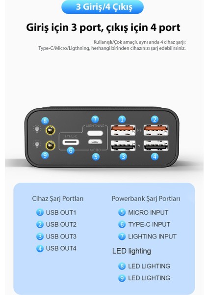 NF240 40.000 Mah Powerbank - Siyah 109008