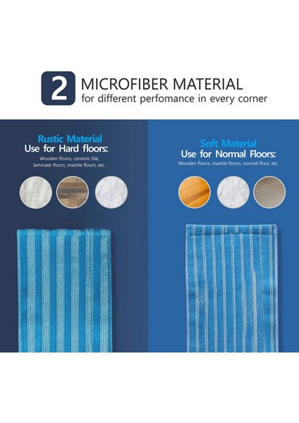 FC6404 FC6409 XV1700/01 Speedpro Max/aqua Elektrikli Süpürge Paspas Paçavra Parçaları Için Paspas Pedi Değiştirmeleri (Yurt Dışından) fiyatları