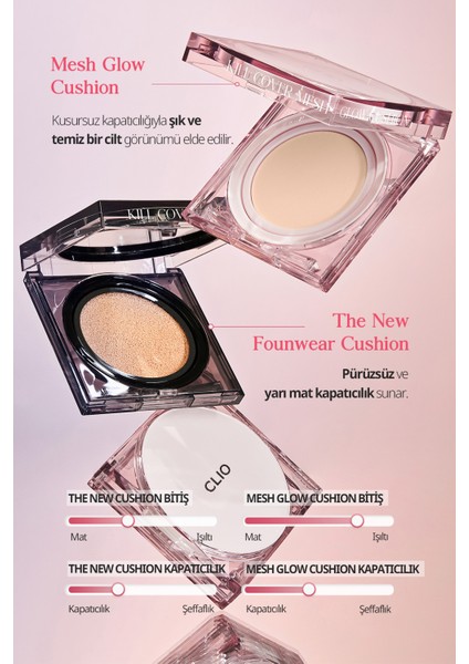 Kalıcı Kapatıcı Cushion Clio Kill Cover The New Founwear Cushion +Refill (2.5 Ivory) SPF50+ Pa+++