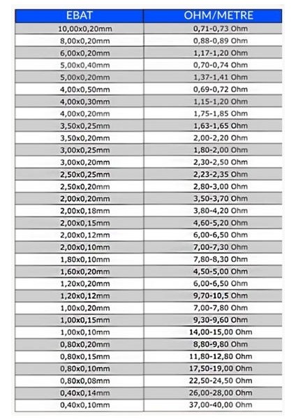 Yassı Rezistans Teli Shrink Ambalaj Paketleme Makinalari (5metre) 3.00 x 0,20 mm
