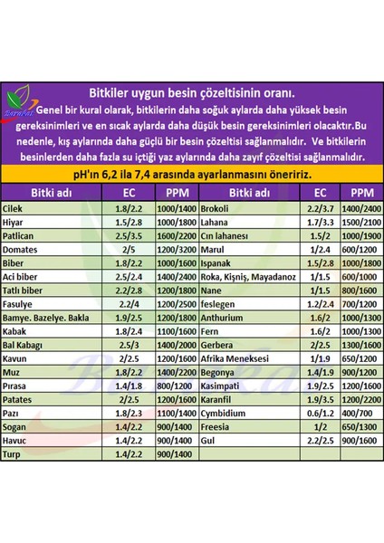 500 ml Ph Düşürücü Hidroponik ve Sıvı Gübre ve Sıvı Besin Için