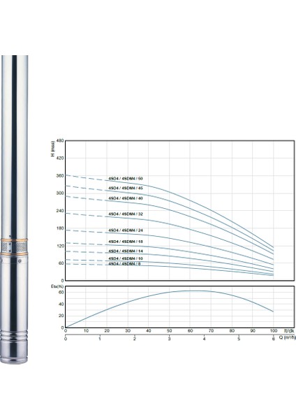 4sd4/18 2 Hp Alarko  30 mt Yassı Kablolu  60 mt Halatlı Çift Vanalı Akıtma Başlıklı Trifaze Takım Dalgıç Pompa