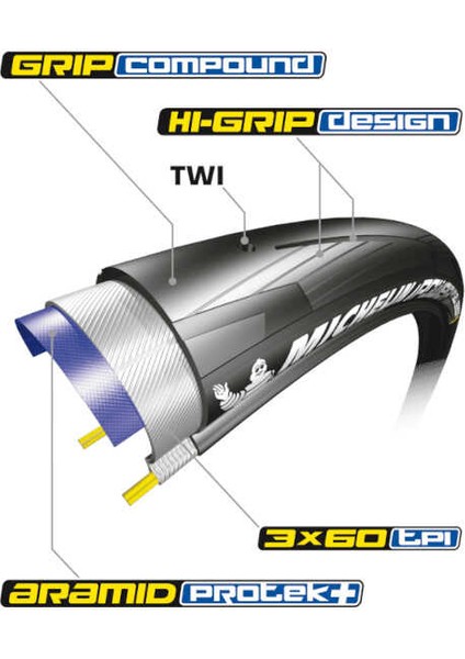 Mıchelın 700X25C Dört Mevsim Katlanır Dış Lastik