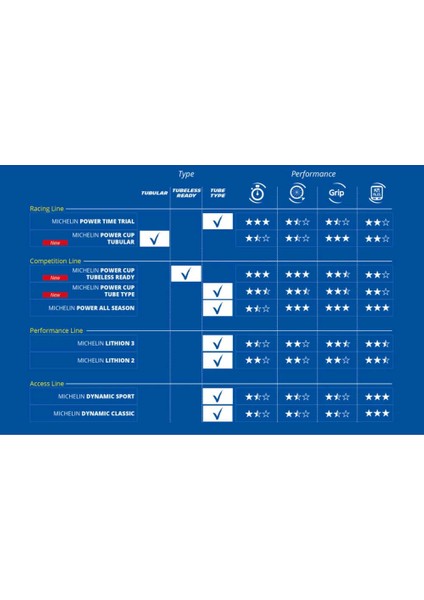 Mıchelın 700X25C Dört Mevsim Katlanır Dış Lastik