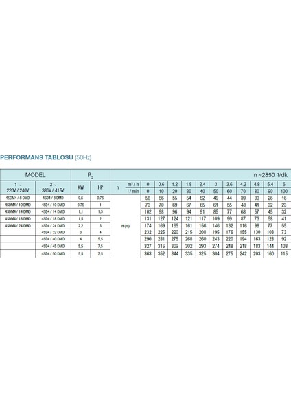 4sd4/18 2 Hp Alarko  30 mt Yassı Kablolu  60 mt Halatlı Çift Vanalı Akıtma Başlıklı Trifaze Takım Dalgıç Pompa